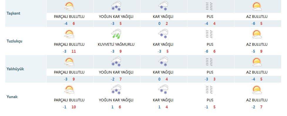 Konya’ya kuvvetli yağmur ve yoğun kar geliyor 15